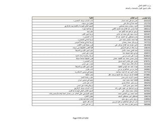 نتيجة تنسيق المرحلة الثانية للثانوية العامة