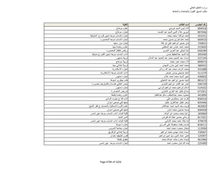 نتيجة تنسيق المرحلة الثانية للثانوية العامة