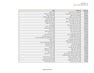 نتيجة تنسيق المرحلة الثانية للثانوية العامة