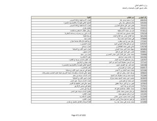 نتيجة تنسيق المرحلة الثانية للثانوية العامة