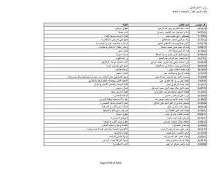 نتيجة تنسيق المرحلة الثانية للثانوية العامة