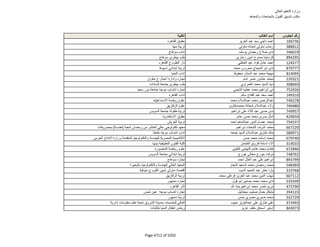 نتيجة تنسيق المرحلة الثانية للثانوية العامة