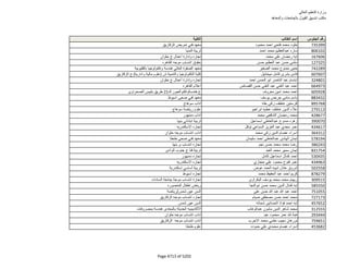 نتيجة تنسيق المرحلة الثانية للثانوية العامة
