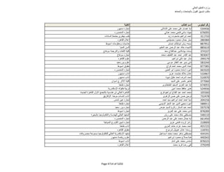 نتيجة تنسيق المرحلة الثانية للثانوية العامة