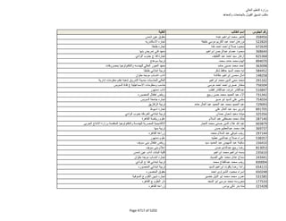 نتيجة تنسيق المرحلة الثانية للثانوية العامة