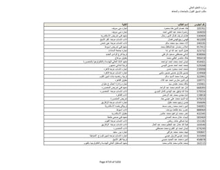 نتيجة تنسيق المرحلة الثانية للثانوية العامة