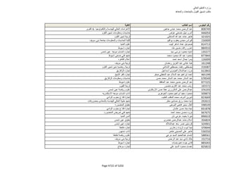 نتيجة تنسيق المرحلة الثانية للثانوية العامة