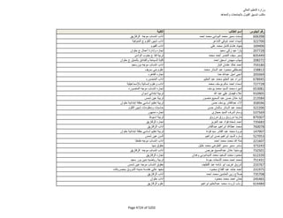 نتيجة تنسيق المرحلة الثانية للثانوية العامة