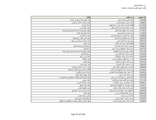 نتيجة تنسيق المرحلة الثانية للثانوية العامة
