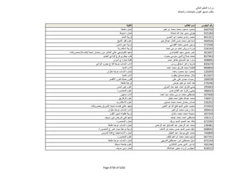 نتيجة تنسيق المرحلة الثانية للثانوية العامة