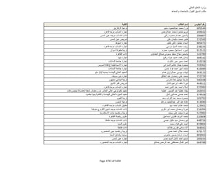 نتيجة تنسيق المرحلة الثانية للثانوية العامة