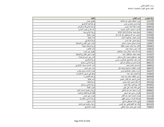 نتيجة تنسيق المرحلة الثانية للثانوية العامة