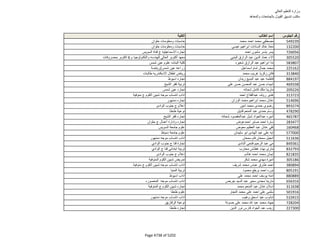 نتيجة تنسيق المرحلة الثانية للثانوية العامة