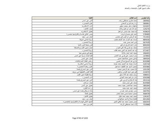 نتيجة تنسيق المرحلة الثانية للثانوية العامة