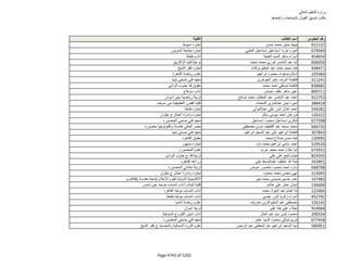 نتيجة تنسيق المرحلة الثانية للثانوية العامة