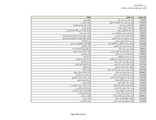 نتيجة تنسيق المرحلة الثانية للثانوية العامة