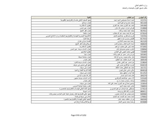 نتيجة تنسيق المرحلة الثانية للثانوية العامة