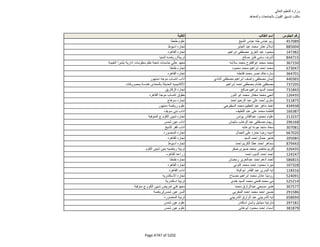 نتيجة تنسيق المرحلة الثانية للثانوية العامة