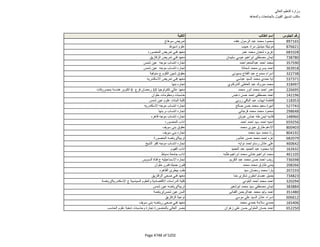 نتيجة تنسيق المرحلة الثانية للثانوية العامة