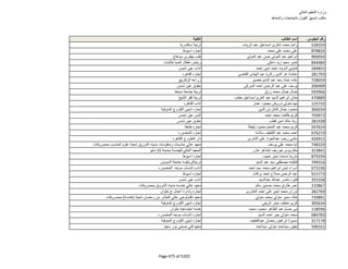 نتيجة تنسيق المرحلة الثانية للثانوية العامة