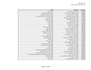 نتيجة تنسيق المرحلة الثانية للثانوية العامة