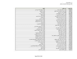 نتيجة تنسيق المرحلة الثانية للثانوية العامة