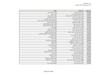 نتيجة تنسيق المرحلة الثانية للثانوية العامة