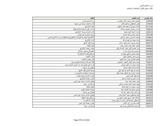 نتيجة تنسيق المرحلة الثانية للثانوية العامة