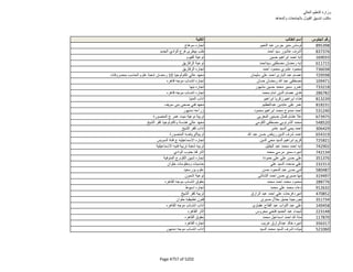 نتيجة تنسيق المرحلة الثانية للثانوية العامة