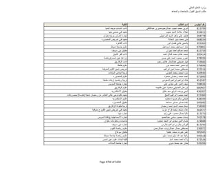 نتيجة تنسيق المرحلة الثانية للثانوية العامة