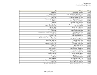 نتيجة تنسيق المرحلة الثانية للثانوية العامة