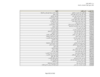 نتيجة تنسيق المرحلة الثانية للثانوية العامة