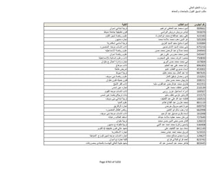 نتيجة تنسيق المرحلة الثانية للثانوية العامة
