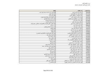 نتيجة تنسيق المرحلة الثانية للثانوية العامة