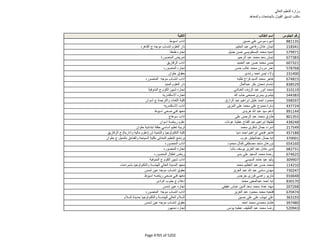 نتيجة تنسيق المرحلة الثانية للثانوية العامة