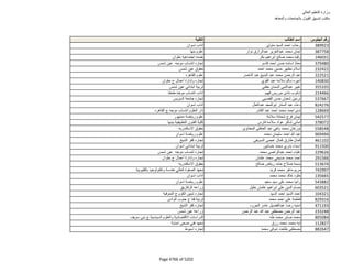 نتيجة تنسيق المرحلة الثانية للثانوية العامة