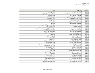 نتيجة تنسيق المرحلة الثانية للثانوية العامة