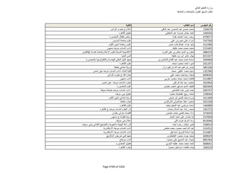 نتيجة تنسيق المرحلة الثانية للثانوية العامة