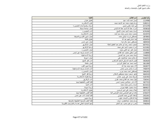 نتيجة تنسيق المرحلة الثانية للثانوية العامة