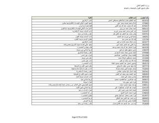 نتيجة تنسيق المرحلة الثانية للثانوية العامة