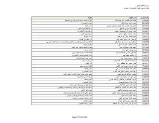 نتيجة تنسيق المرحلة الثانية للثانوية العامة