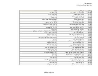 نتيجة تنسيق المرحلة الثانية للثانوية العامة