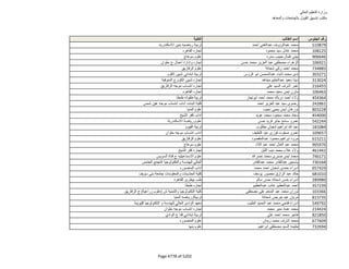 نتيجة تنسيق المرحلة الثانية للثانوية العامة