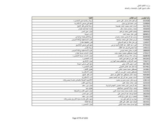 نتيجة تنسيق المرحلة الثانية للثانوية العامة