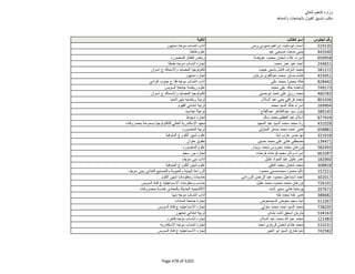 نتيجة تنسيق المرحلة الثانية للثانوية العامة