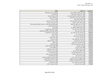 نتيجة تنسيق المرحلة الثانية للثانوية العامة