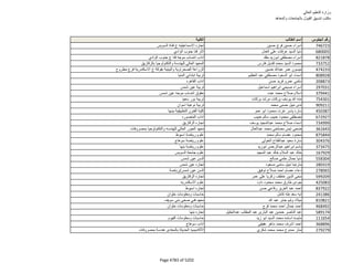 نتيجة تنسيق المرحلة الثانية للثانوية العامة