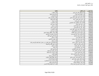 نتيجة تنسيق المرحلة الثانية للثانوية العامة