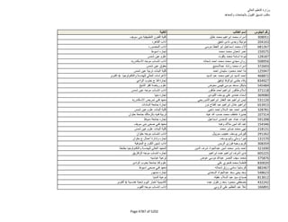 نتيجة تنسيق المرحلة الثانية للثانوية العامة