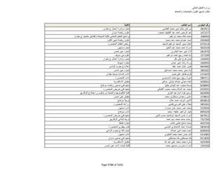 نتيجة تنسيق المرحلة الثانية للثانوية العامة